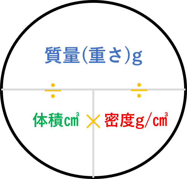 中学理科 密度の問題を解説 テストの点数アップのために こならぶろぐ